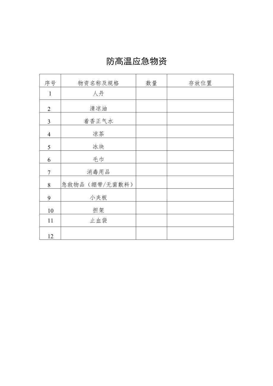 2022《防高温应急物资》模板.docx_第1页