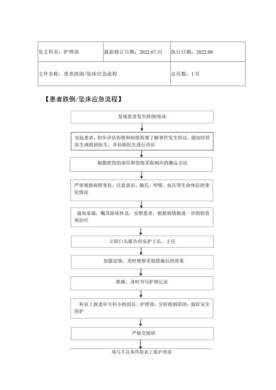 2022年9月《患者跌倒、坠床应急流程》.docx_第1页