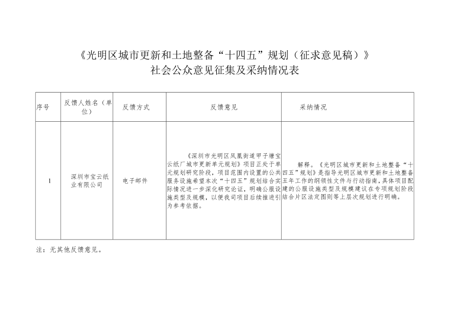 《光明区城市更新和土地整备“十四五”规划（征求意见稿）》.docx_第1页