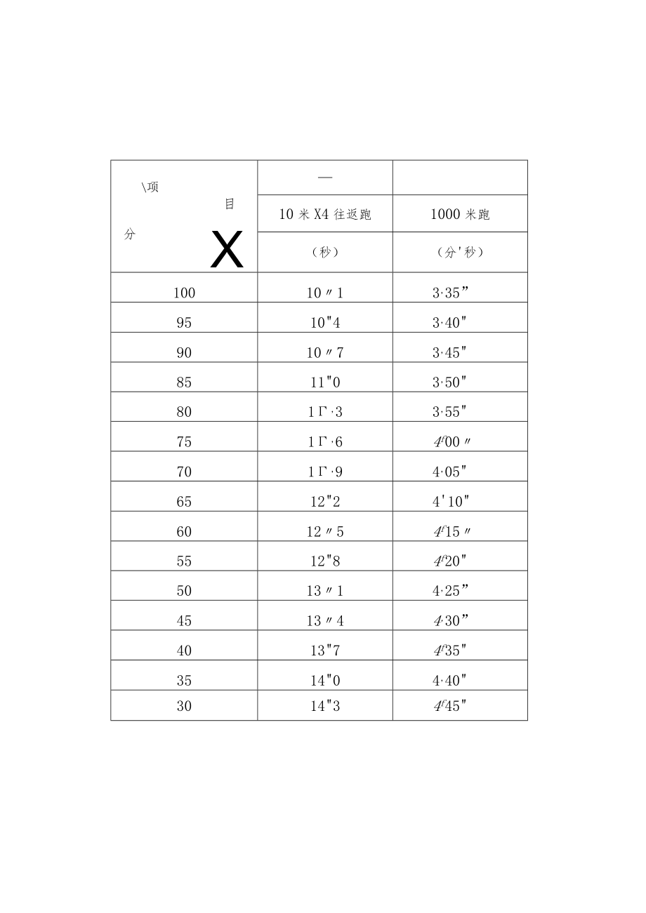 全省公安民警体育锻炼达标实施细则（试行）.docx_第2页