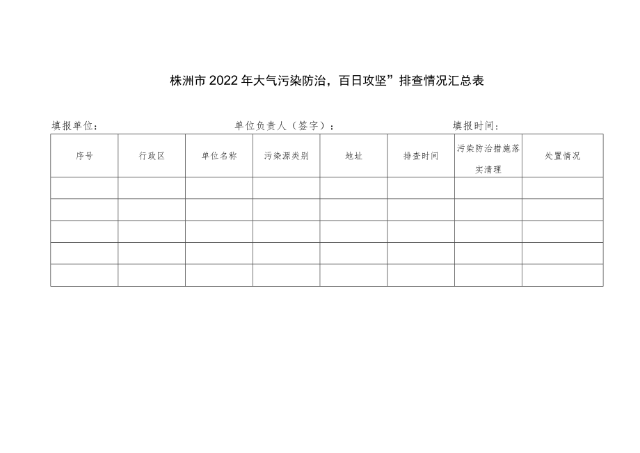 2022年大气污染防治“百日攻坚”排查情况汇总表.docx_第1页