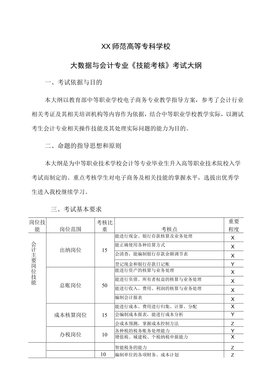 XX师范高等专科学校大数据与会计专业《技能考核》考试大纲.docx_第1页