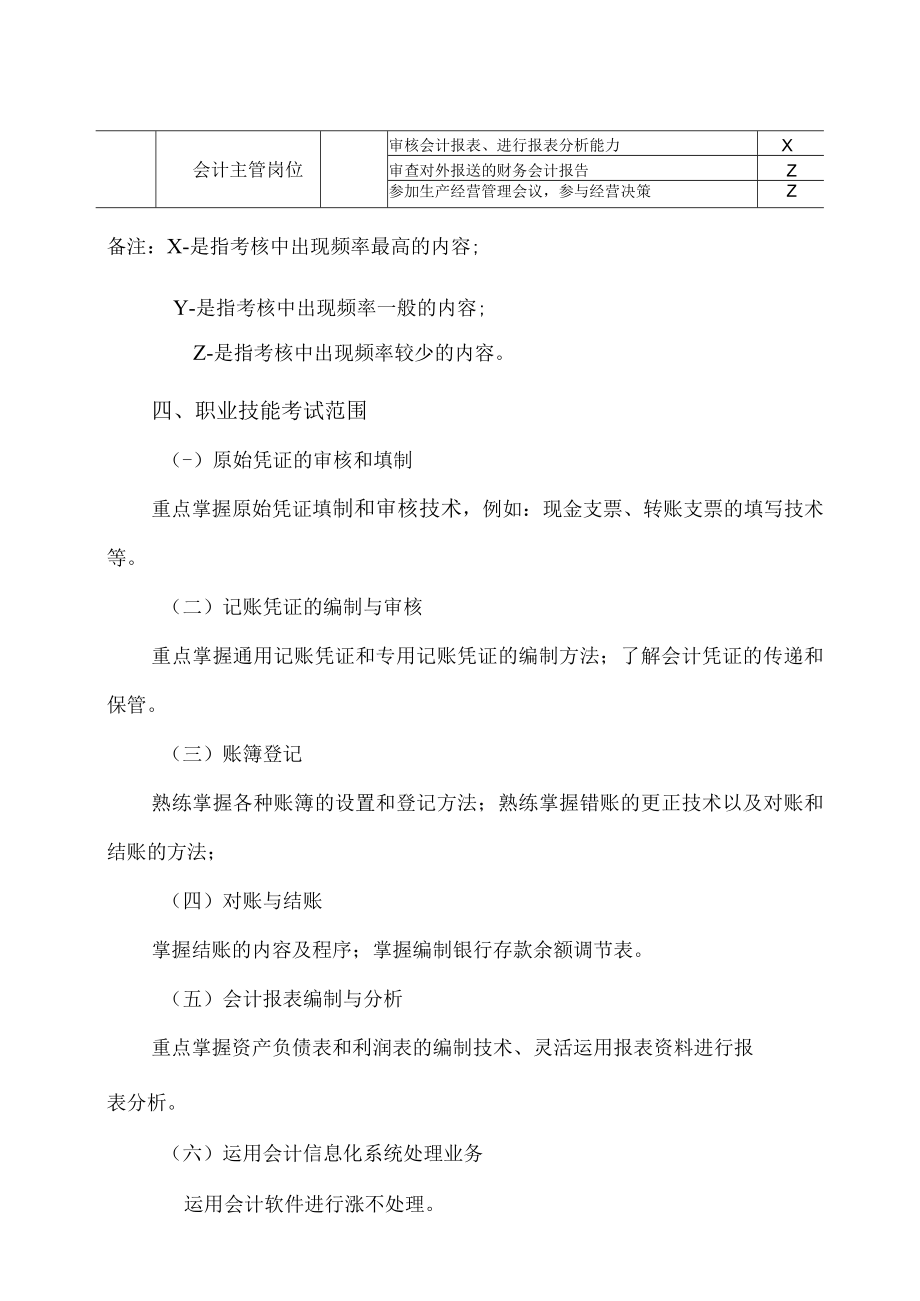 XX师范高等专科学校大数据与会计专业《技能考核》考试大纲.docx_第2页