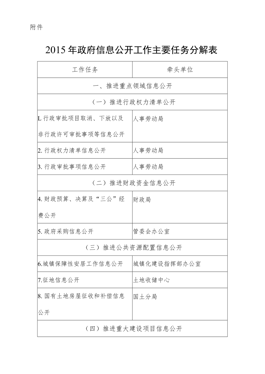 2015年政府信息公开工作主要任务分解表.docx_第1页