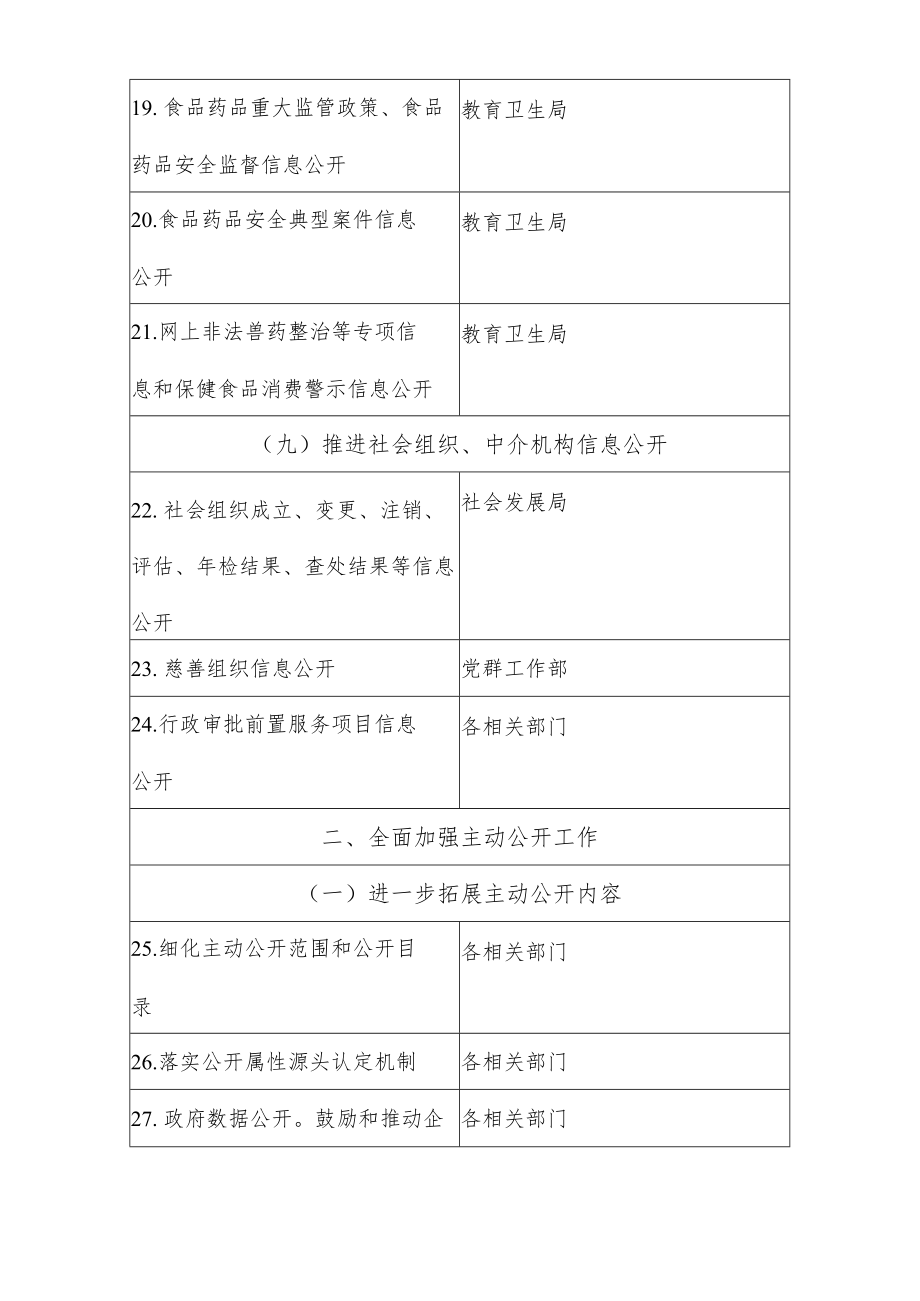 2015年政府信息公开工作主要任务分解表.docx_第3页