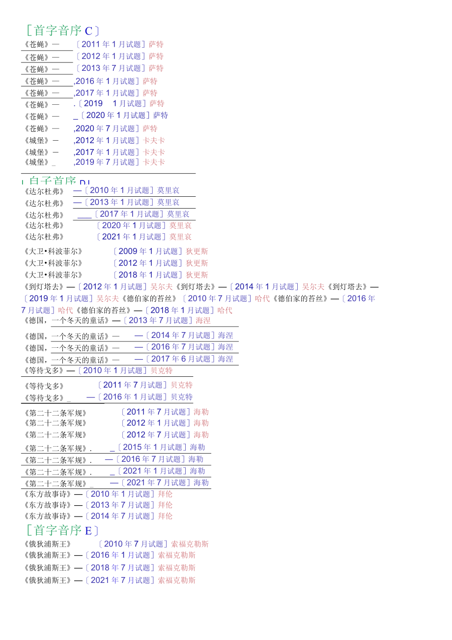 [2022秋期]2402国开电大专科《外国文学》十年期末考试题库(分题型排序版).docx_第2页