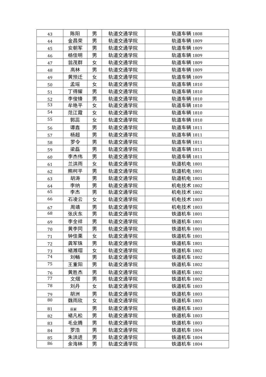 交通开投集团系统4月份信息报送和采用情况统计表.docx_第3页