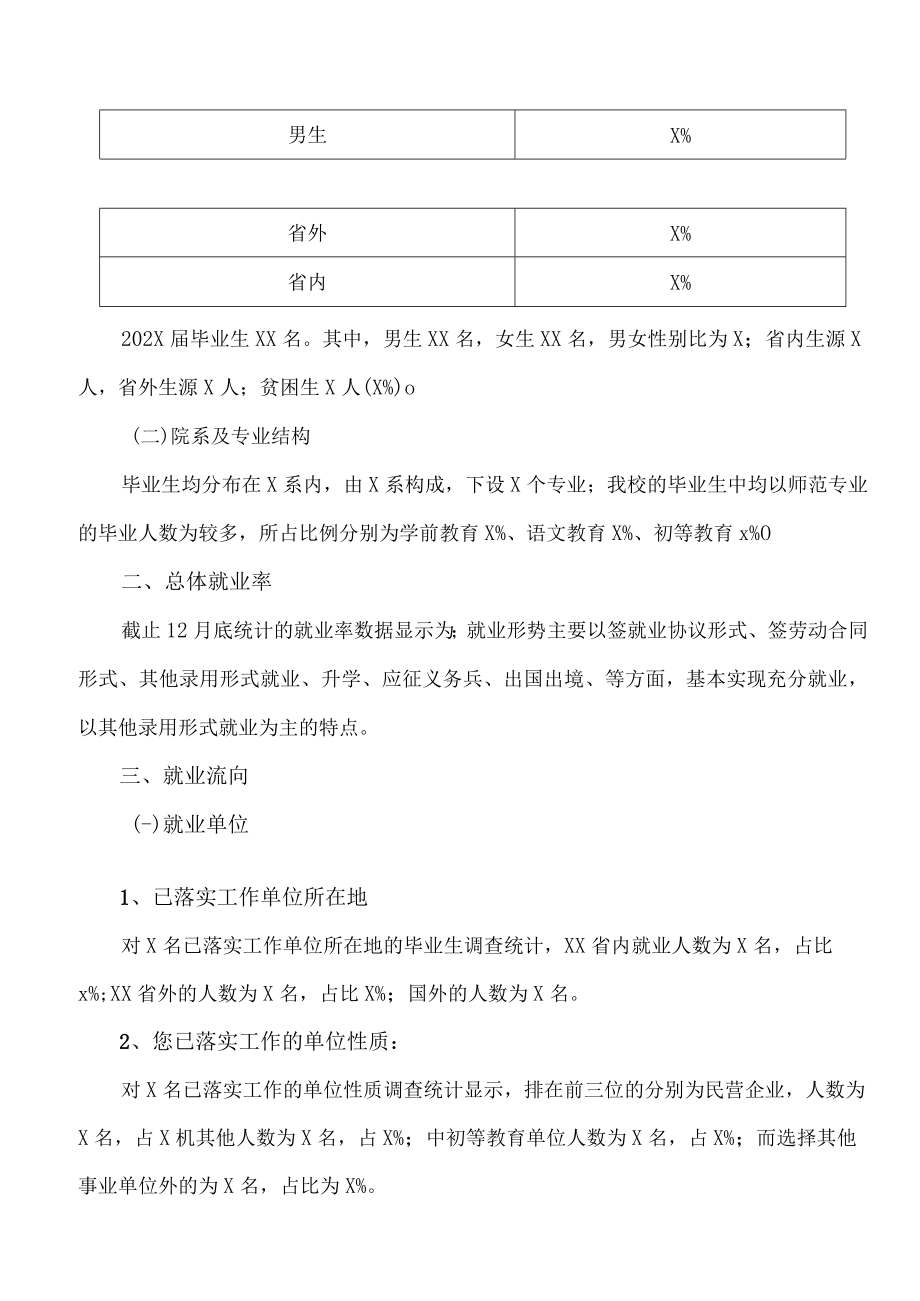 XX市师范学院202X年毕业生就业质量年度报告.docx_第2页