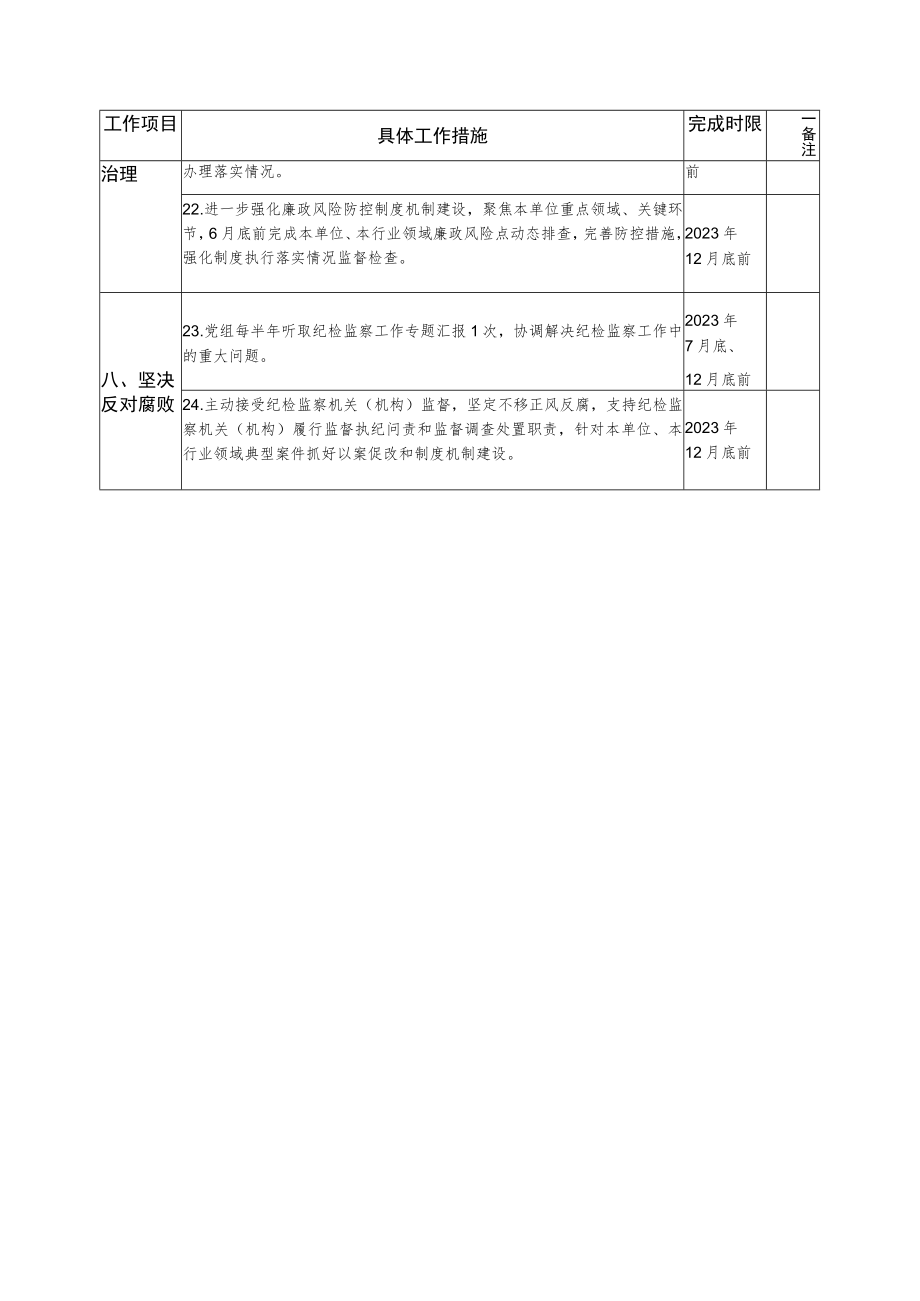 2023年度领导班子党风廉政建设主体责任清单共三篇.docx_第3页