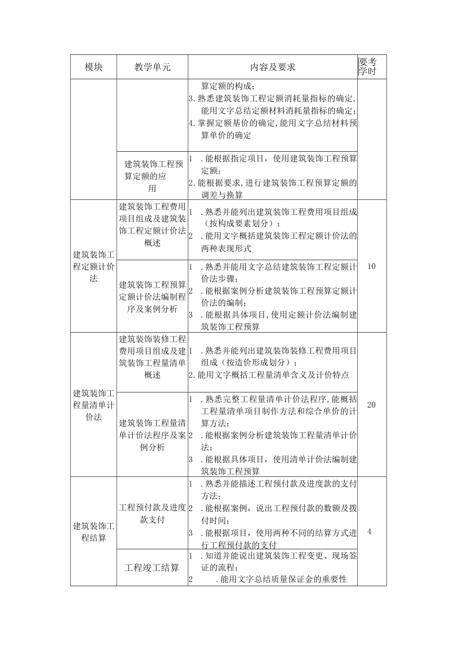 9.中职建筑装饰技术专业《装饰工程计量与计价》课程标准.docx_第3页