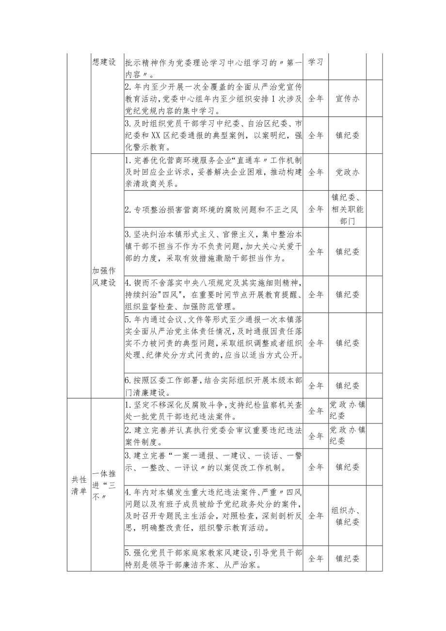 2023年度党风廉政建设主体责任清单两篇.docx_第2页