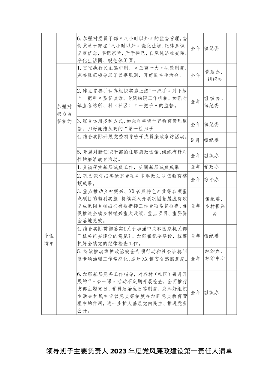 2023年度党风廉政建设主体责任清单两篇.docx_第3页