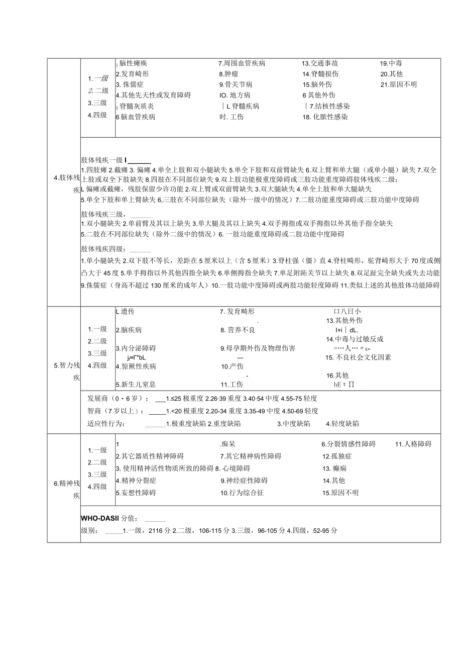 中华人民共和国残疾评定表.docx_第2页