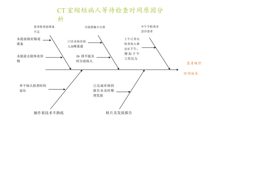 (完整word版)鱼骨图模板.docx_第1页