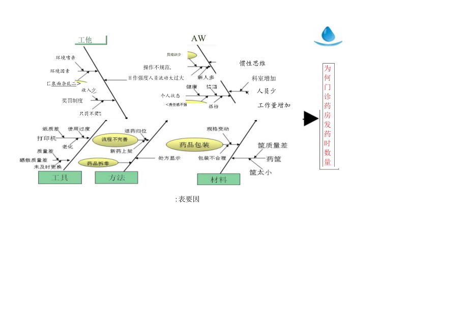 (完整word版)鱼骨图模板.docx_第2页