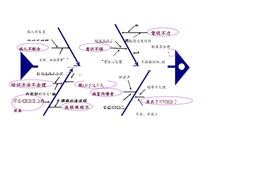 (完整word版)鱼骨图模板.docx_第3页