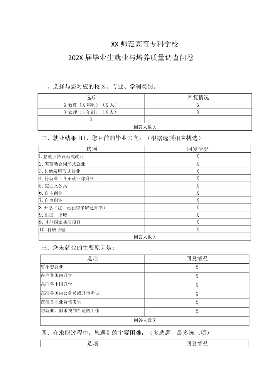 XX师范高等专科学校202X届毕业生就业与培养质量调查问卷.docx_第1页