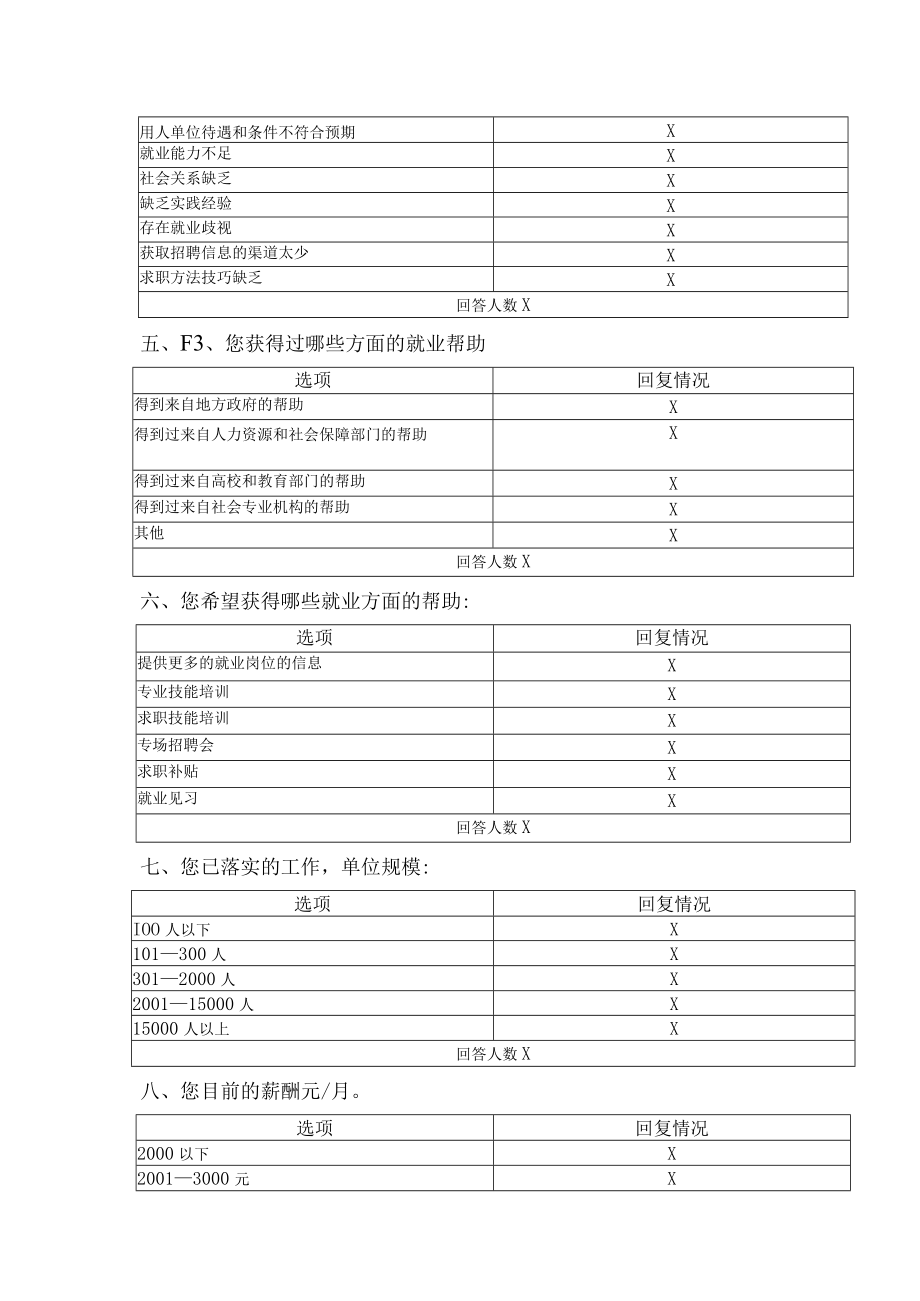 XX师范高等专科学校202X届毕业生就业与培养质量调查问卷.docx_第3页