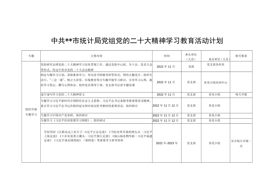 2022－2023年局党组党委党支部领导班子学习活动计划安排表.docx_第1页