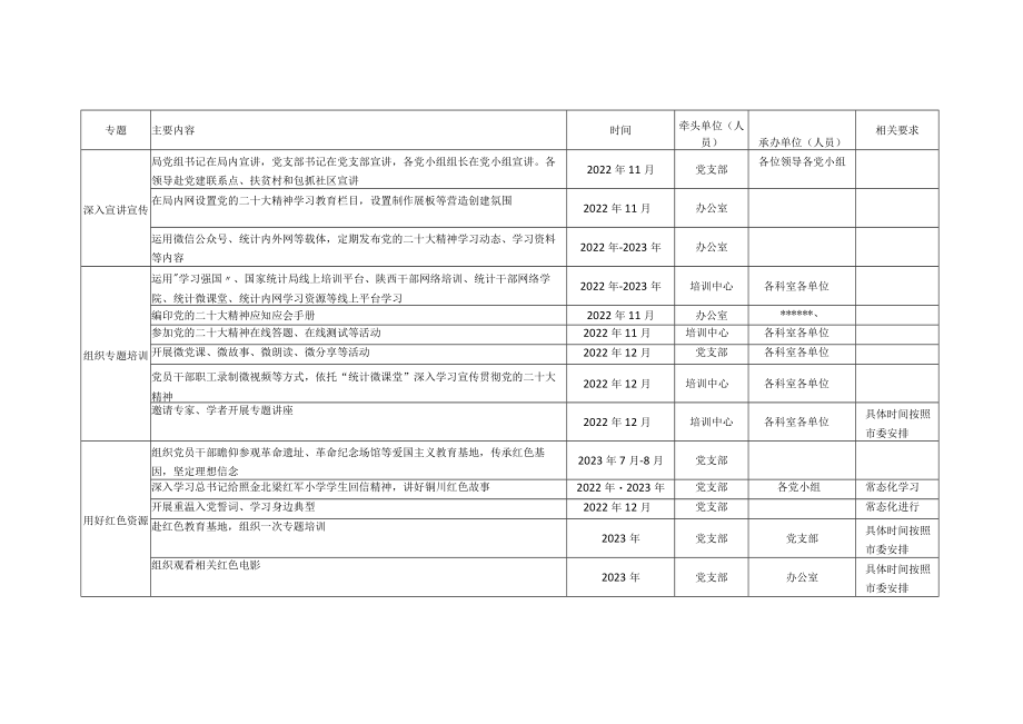 2022－2023年局党组党委党支部领导班子学习活动计划安排表.docx_第2页