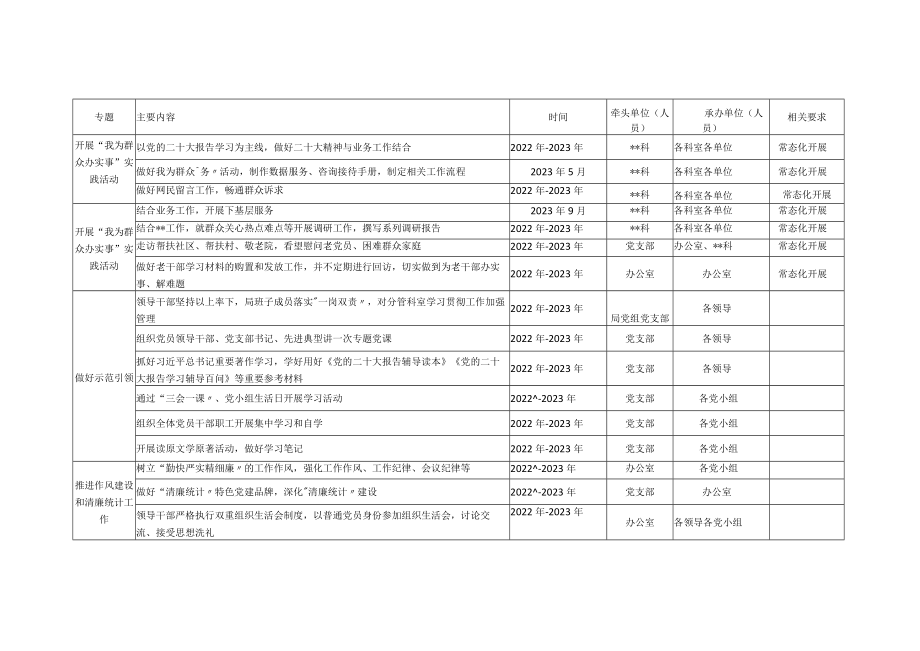 2022－2023年局党组党委党支部领导班子学习活动计划安排表.docx_第3页