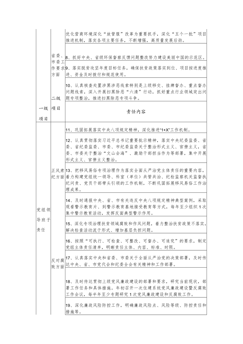 2023年局党组落实全面从严治党主体责任清单三篇.docx_第2页