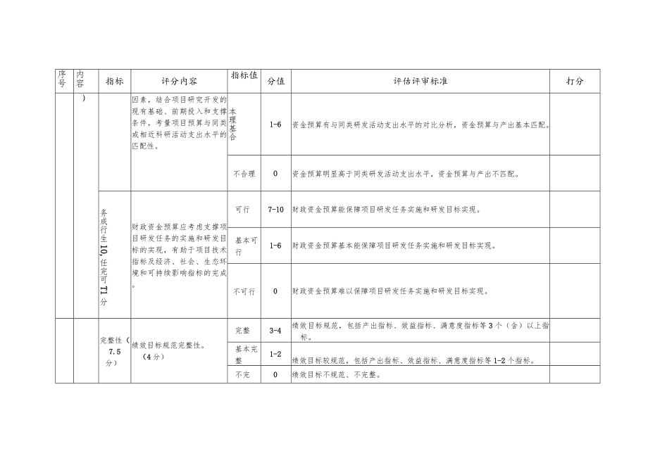 云南省科技计划项目预算评审意见表（个人）、评审综合意见表（预算评审专家组）.docx_第2页