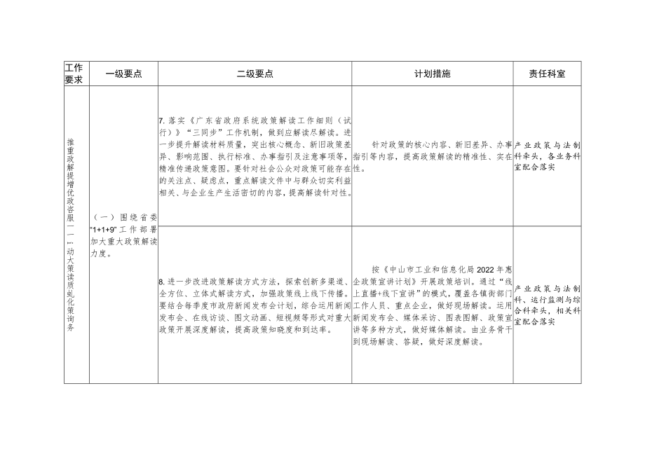 中山市工业和信息化局2022年政务公开工作要点分工方案.docx_第3页