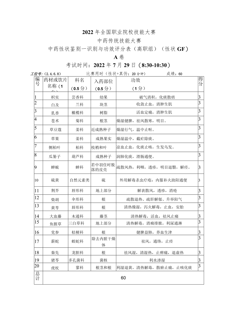 2022年全国职业院校技能大赛-中药传统技能赛项正式赛卷22年大赛性状+真伪试题-第3套A卷-GF-答案（7月29日上午）.docx_第3页