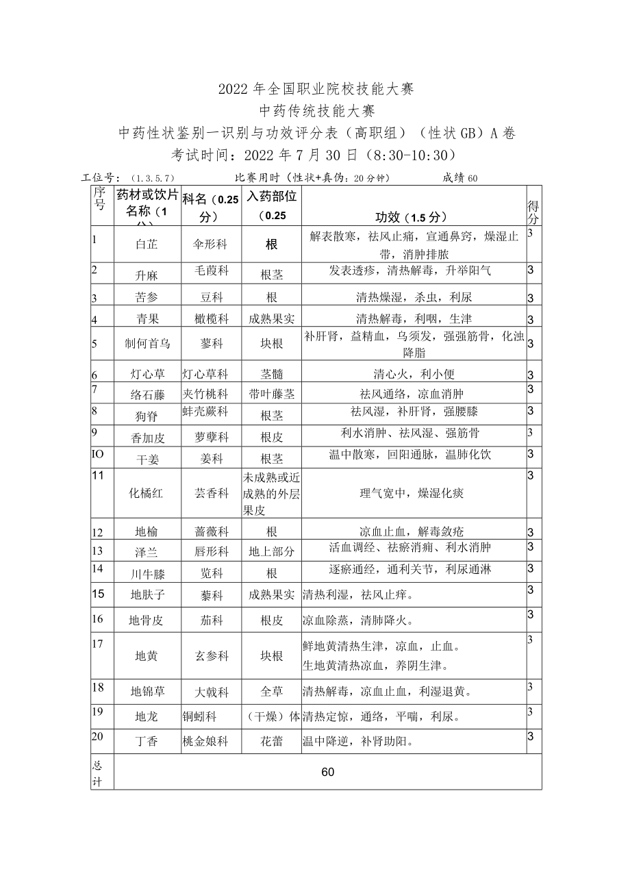 2022年全国职业院校技能大赛-中药传统技能赛项正式赛卷22年大赛性状+真伪试题-第5套A卷-GB-答案（7月30日上午）.docx_第1页