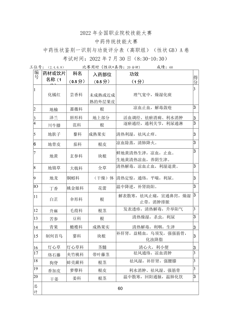 2022年全国职业院校技能大赛-中药传统技能赛项正式赛卷22年大赛性状+真伪试题-第5套A卷-GB-答案（7月30日上午）.docx_第3页