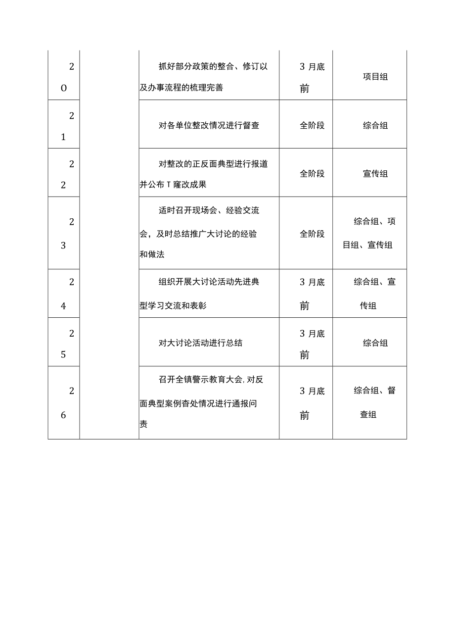 乡镇“解放思想、实干争先、勇做铁军”大讨论活动工作安排.docx_第3页