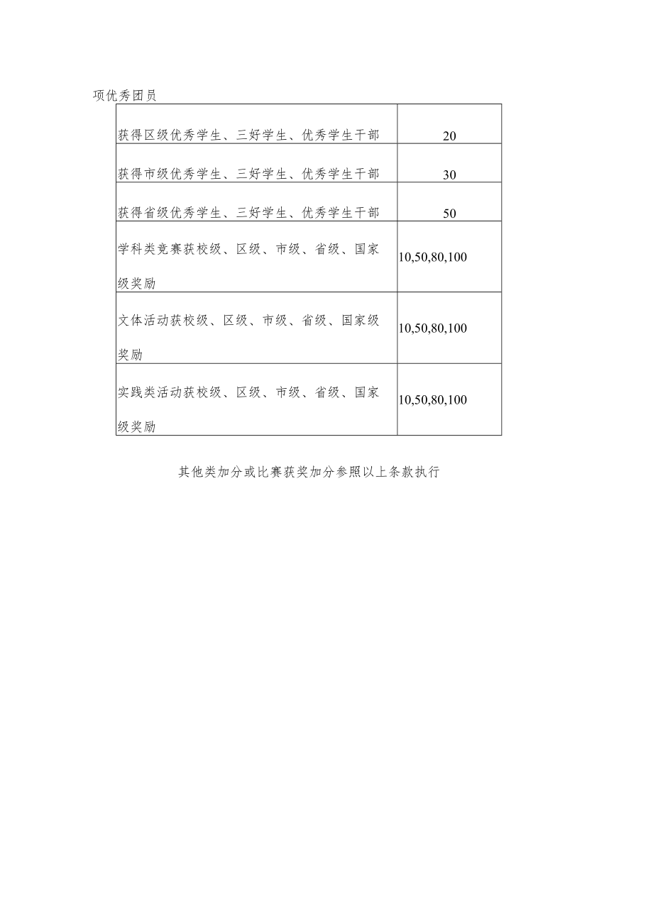 中学学生“德育千分制”管理考核细则四.docx_第2页