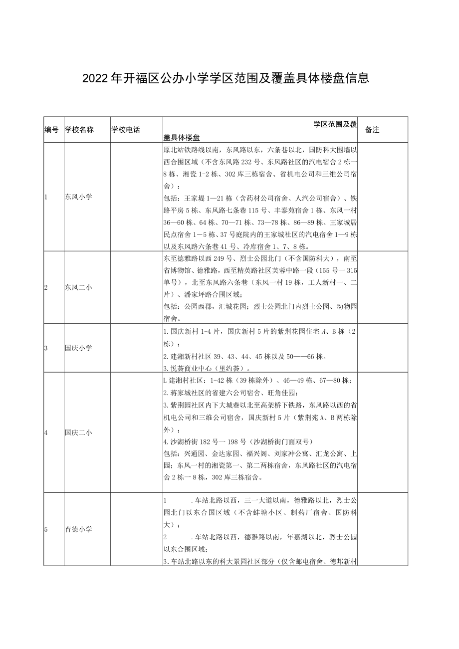 2022年开福区公办小学学区范围及覆盖具体楼盘信息.docx_第1页