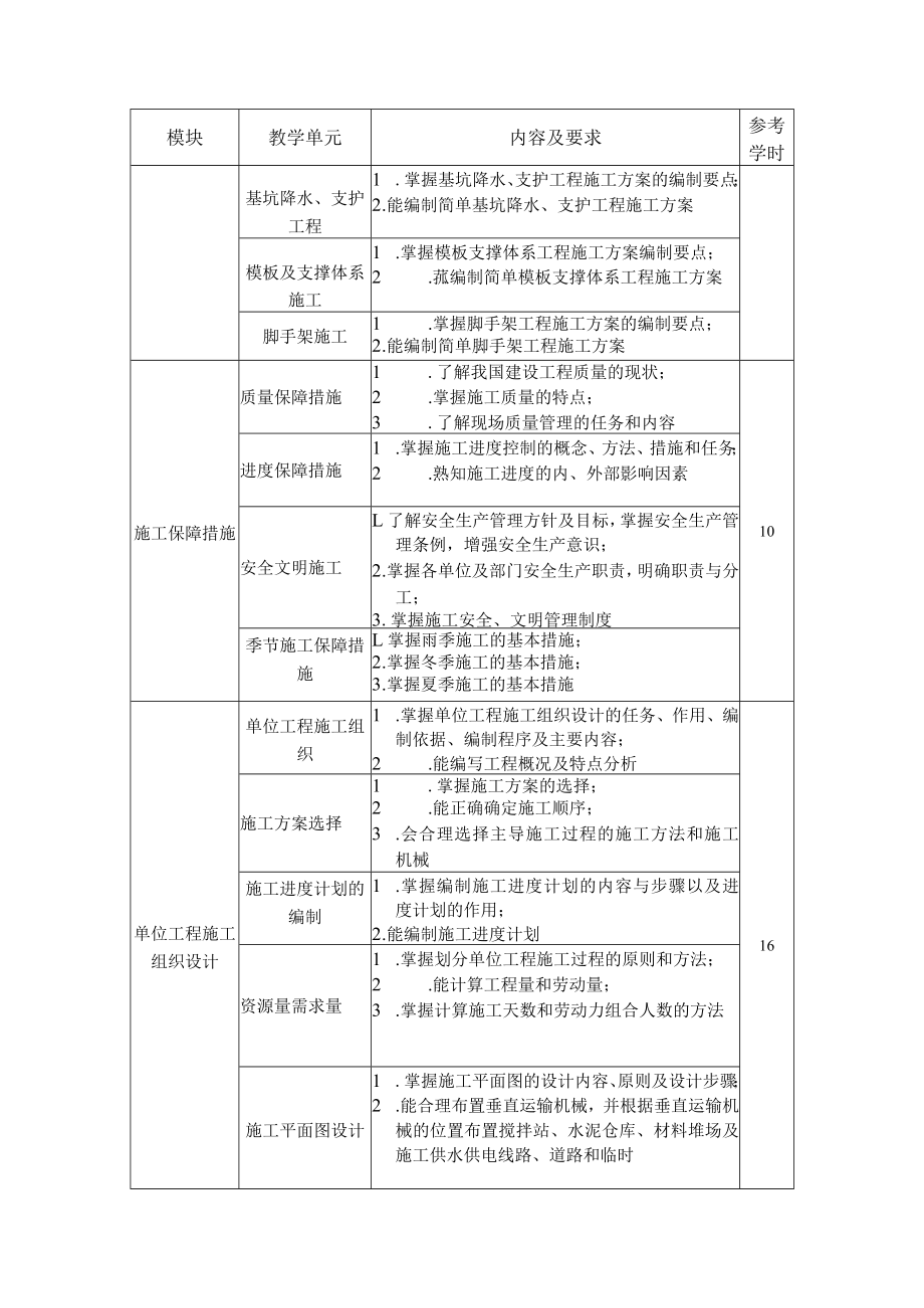 8.中职市政工程施工专业《市政工程施工组织与管理》课程标准.docx_第3页