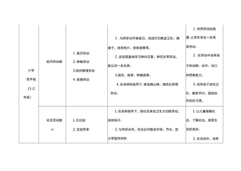 中小学生劳动教育指导手册.docx_第3页