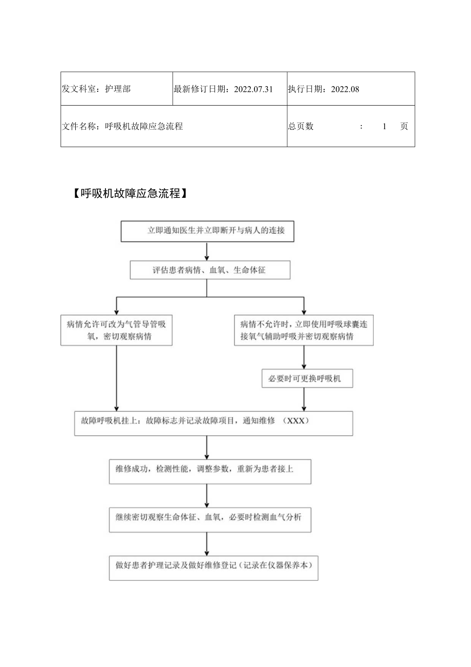 2022年9月《呼吸机故障应急流程》.docx_第1页