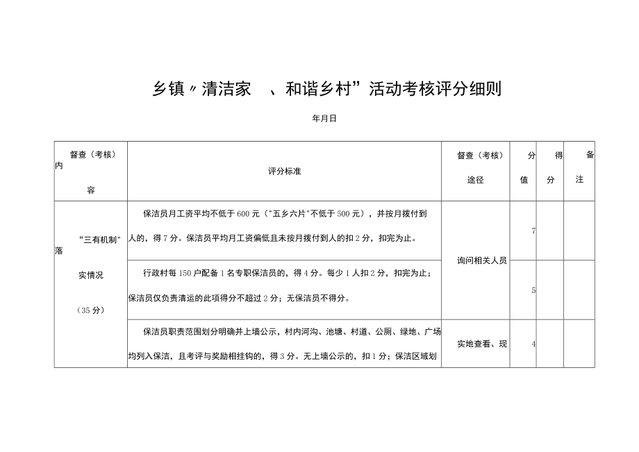 乡镇“清洁家园、和谐乡村”活动考核评分细则.docx_第1页