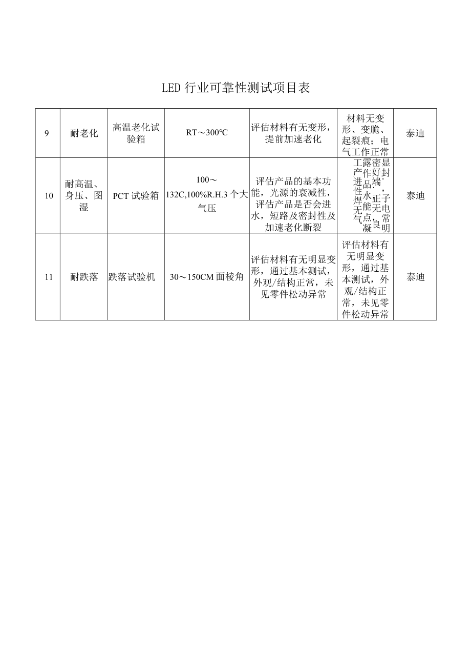 LED行业可靠性测试项目表.docx_第2页