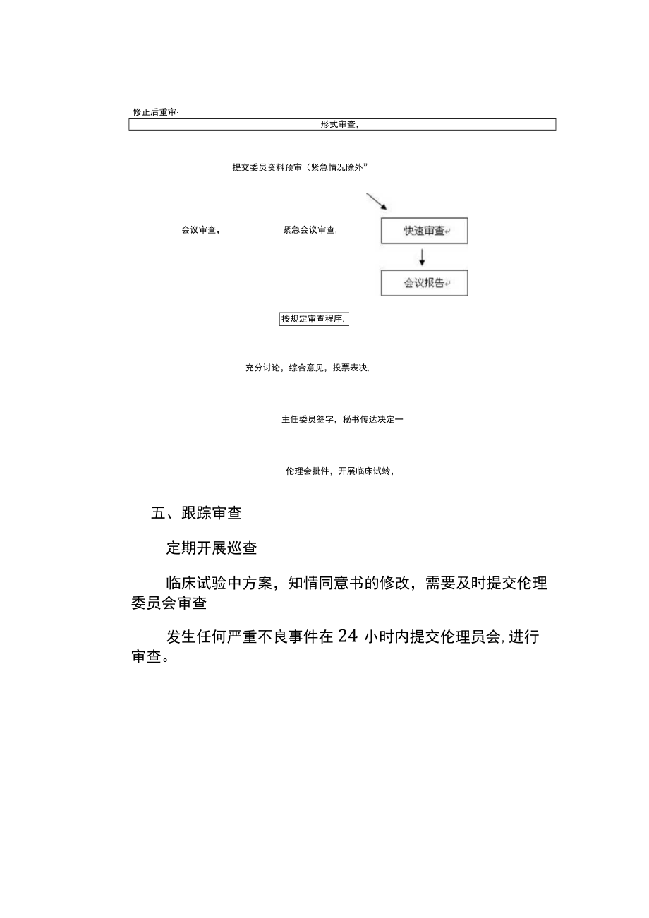 伦理委员会伦理审查工作流程.docx_第3页