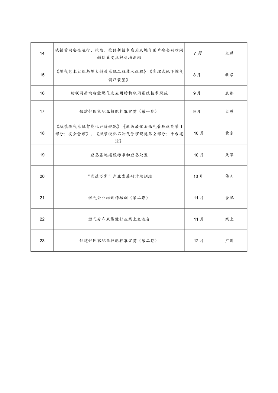 2022年度中国城市燃气协会培训计划表.docx_第2页