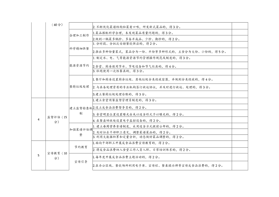 2022年机关食堂反食品浪费工作成效评估标准.docx_第2页