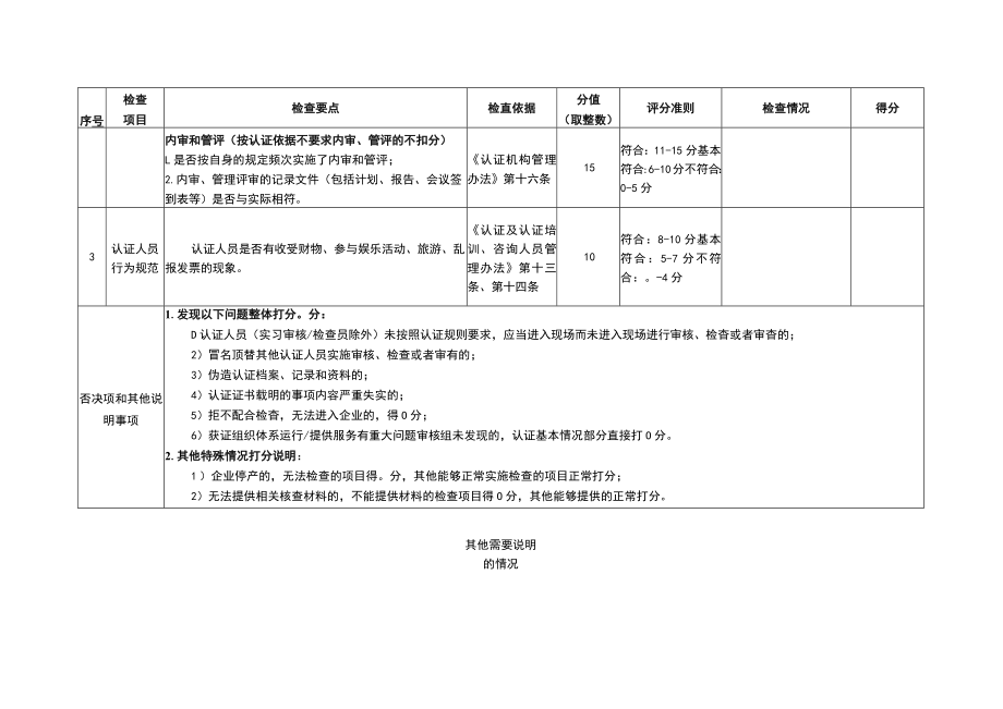 2022年自愿性认证活动获证组织现场监督检查表、确认书.docx_第3页