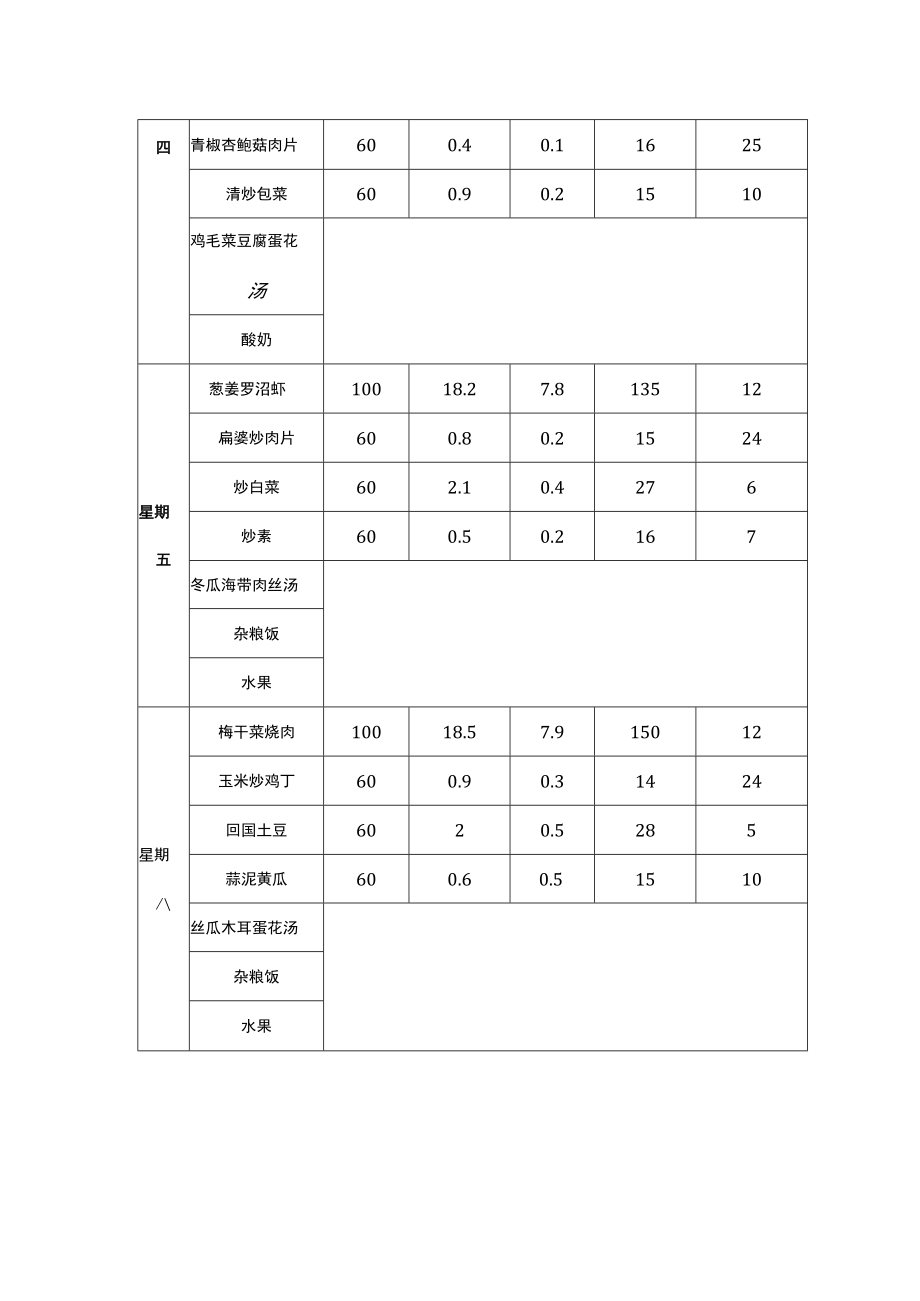 xx学校一周菜谱及每餐营养成分.docx_第2页