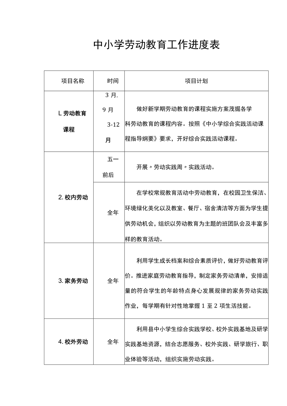 中小学劳动教育工作进度表.docx_第1页