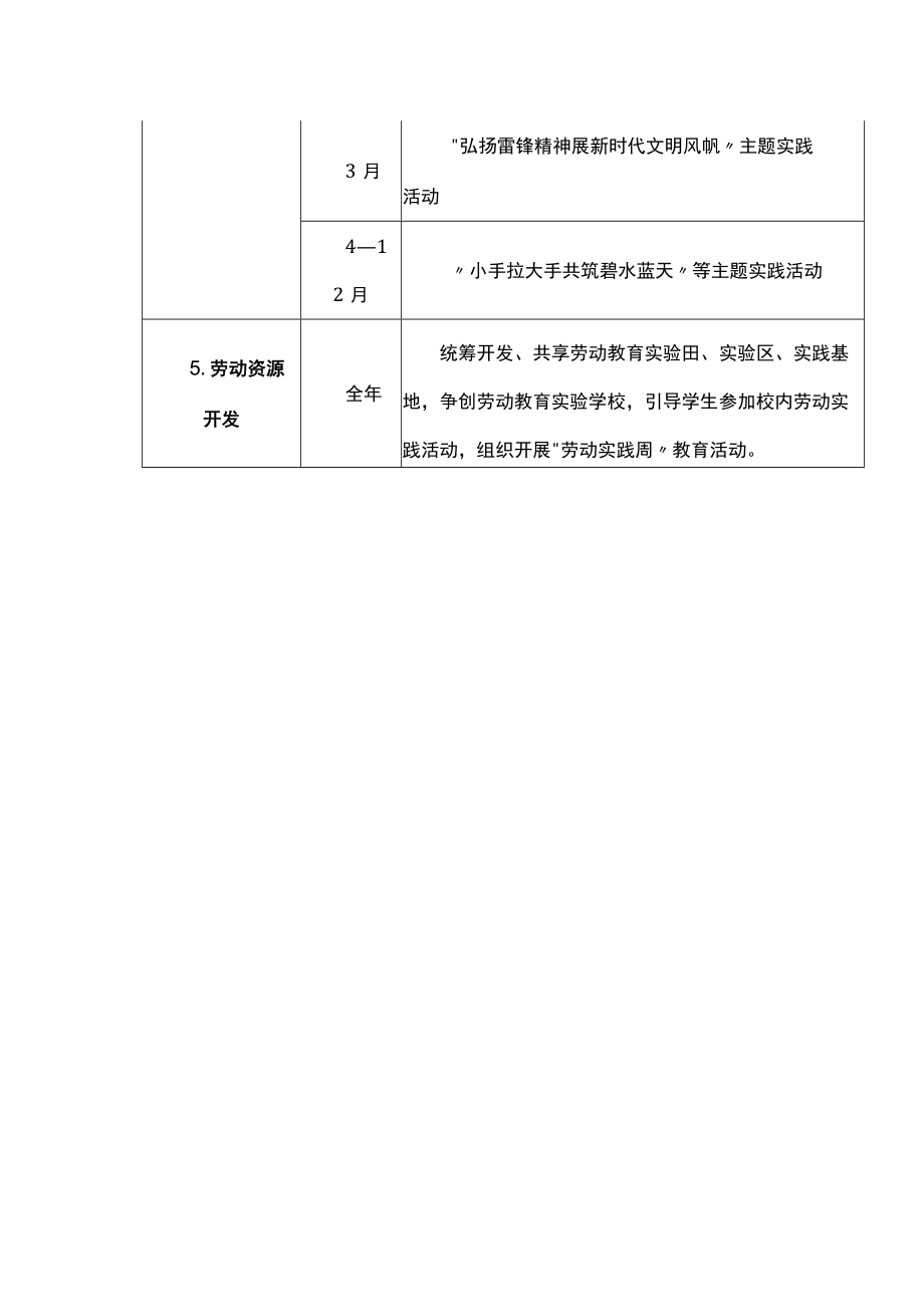 中小学劳动教育工作进度表.docx_第2页