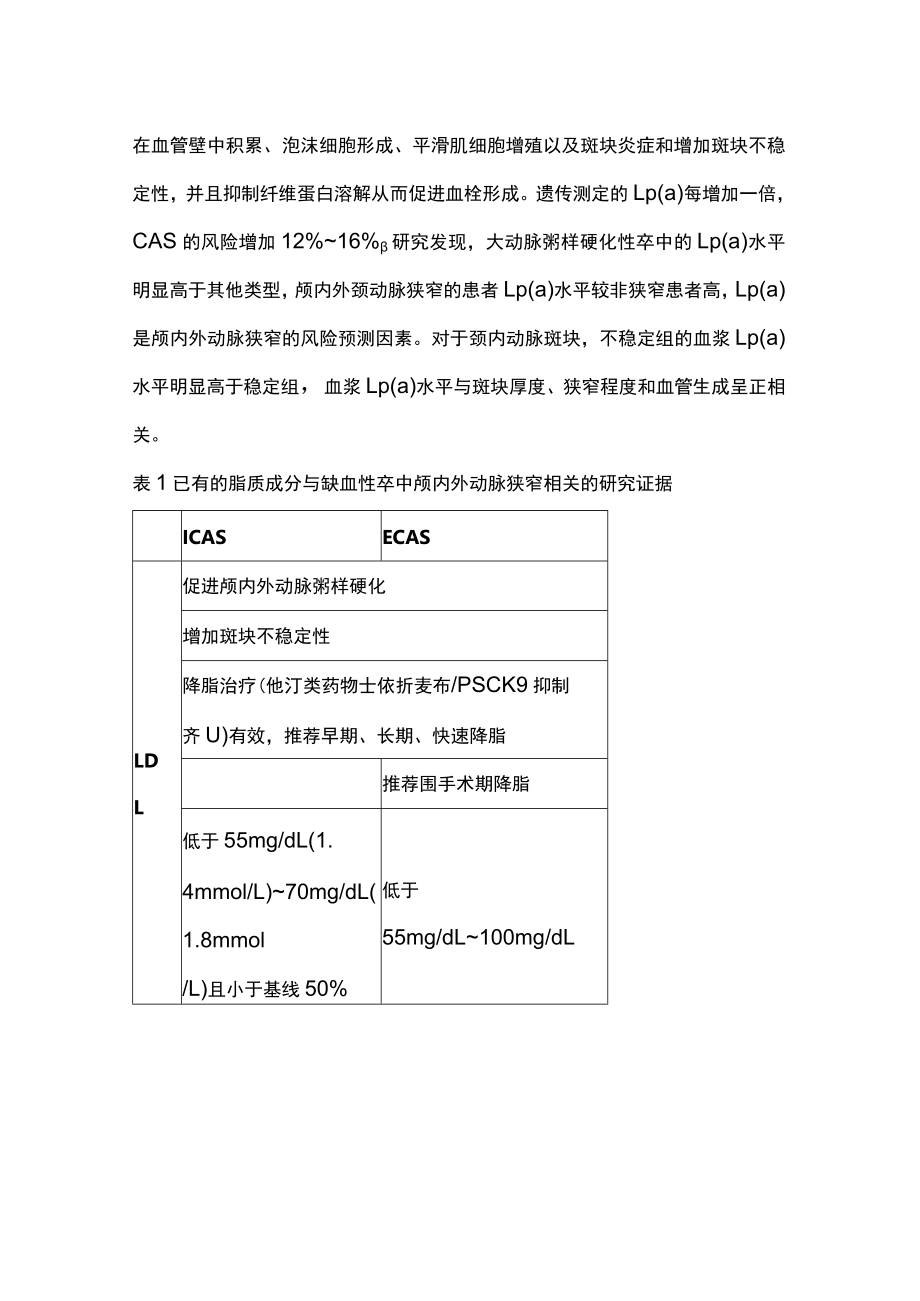 2022缺血性卒中颅内外动脉狭窄血脂管理（全文）.docx_第2页