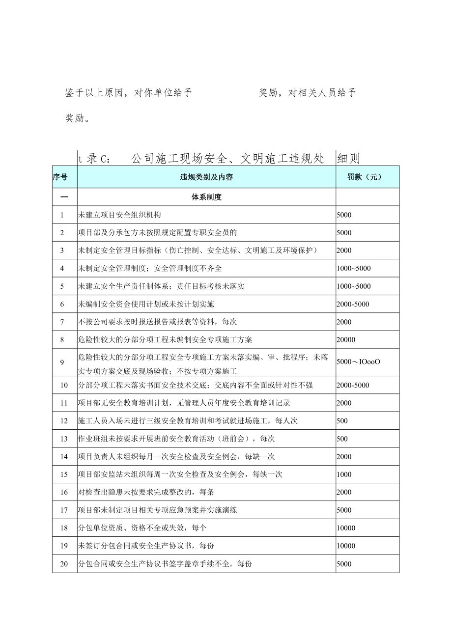 公司安全生产奖惩规定.docx_第3页