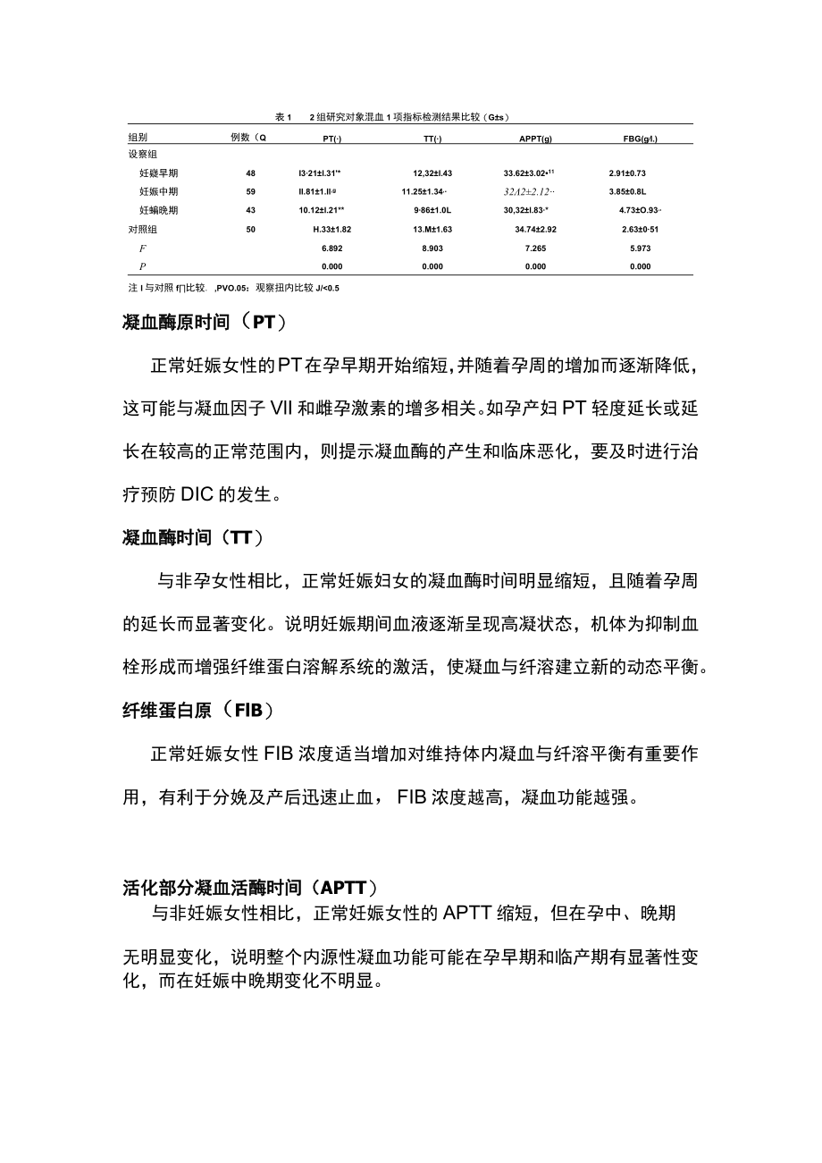 2022妊娠期出凝血的平衡与监测（全文）.docx_第2页