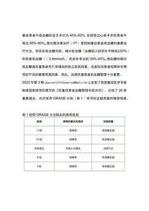 2022危重症患者血糖管理专家共识推荐要点（第一部分）.docx